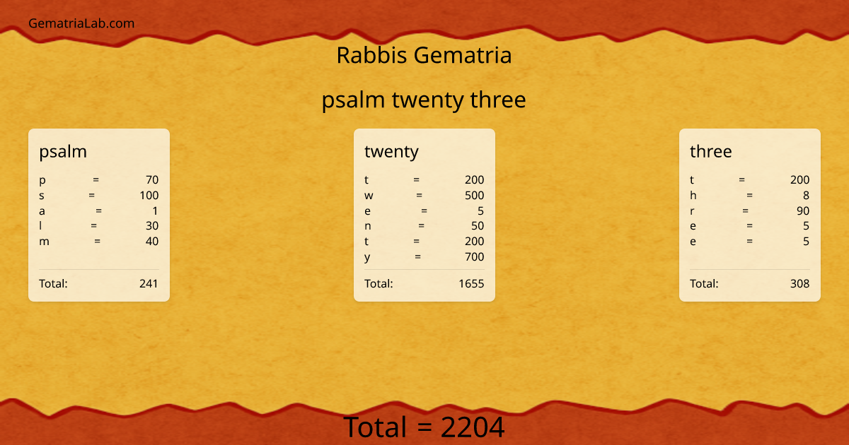 psalm twenty three in rabbis Gematria